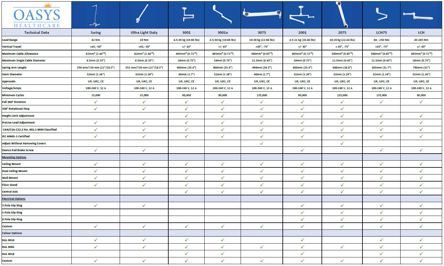 Medical Spring Arms Technical Datasheet